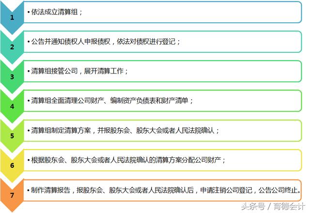 工商、稅總推行企業簡易注銷，春天不遠了……