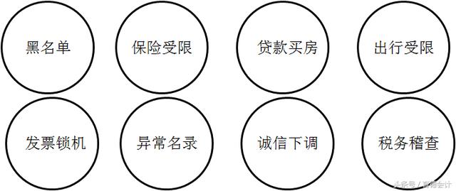 工商、稅總推行企業簡易注銷，春天不遠了……