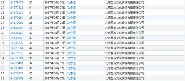 這就是贏者思維，“功守道”于今年6月被提前布局商標注冊！