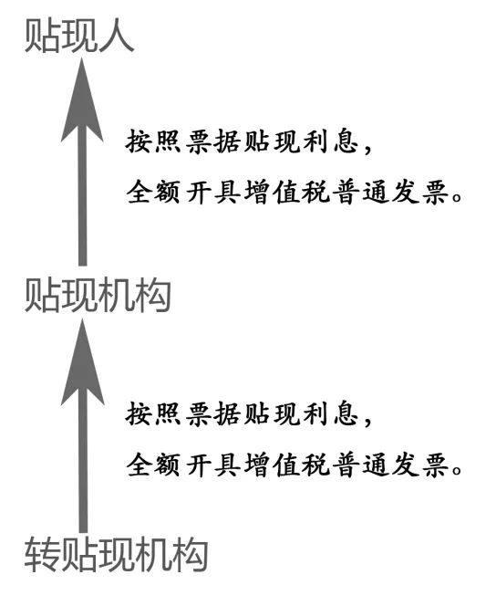 請注意，今年1月1日起，增值稅發票有五個變化，發票應該這么開