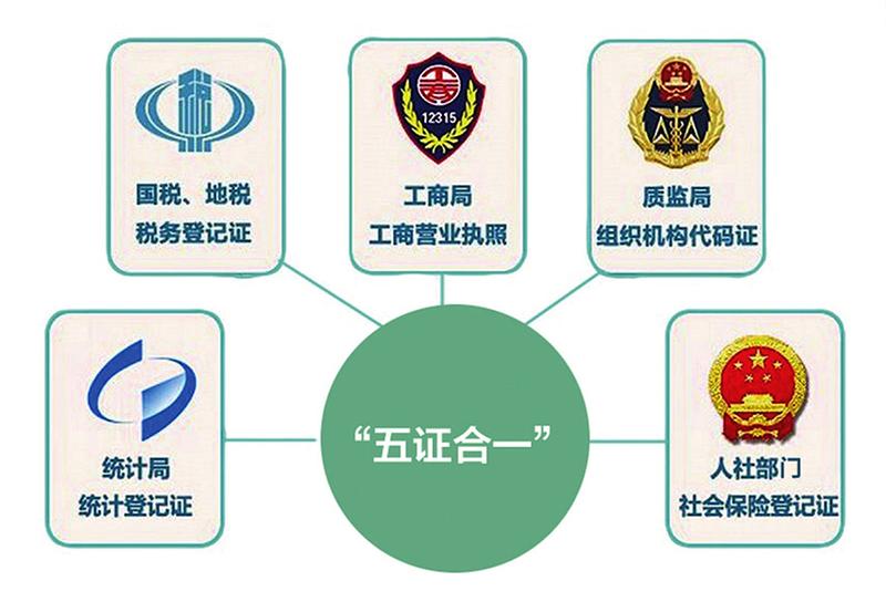 五證合一設立后變更注銷手續怎么辦理？