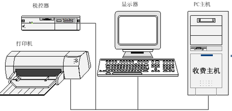 在五證合一號碼升位之后稅控設備更換發行流程和注意事項