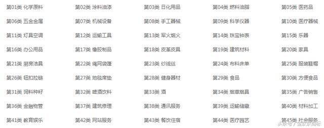 服裝行業(yè)注冊(cè)商標(biāo)類別選擇